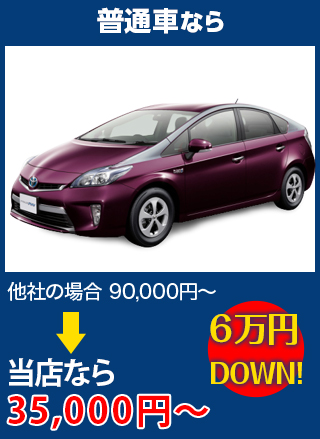 普通車なら、他社の場合90,000円～のところを有限会社ドクター自動車硝子なら35,000円～　6万円DOWN！